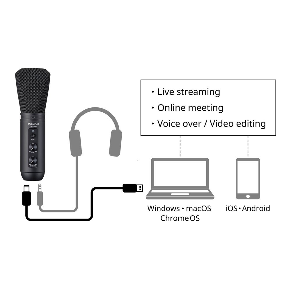 Microfone para live gravação condensador USB TASCAM TM-250U - 4