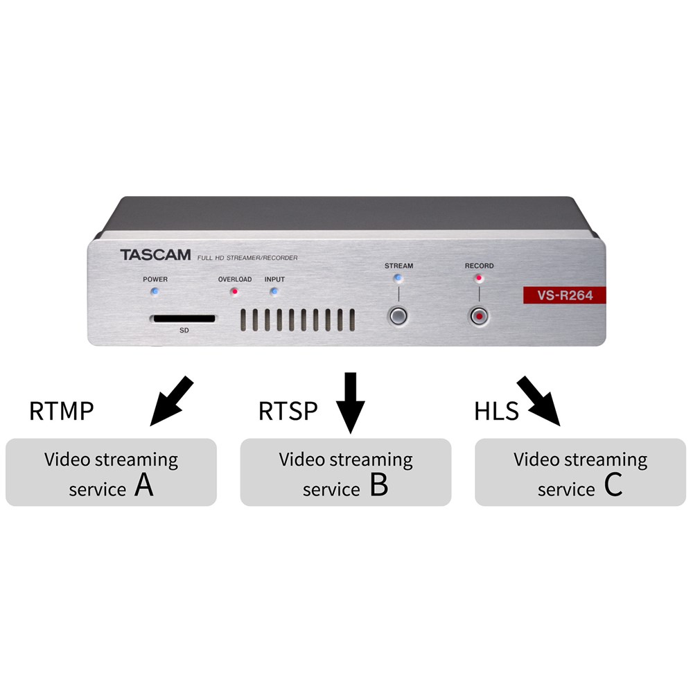 Registrador Tascam Codificador/decodificador VS-R265 - 3