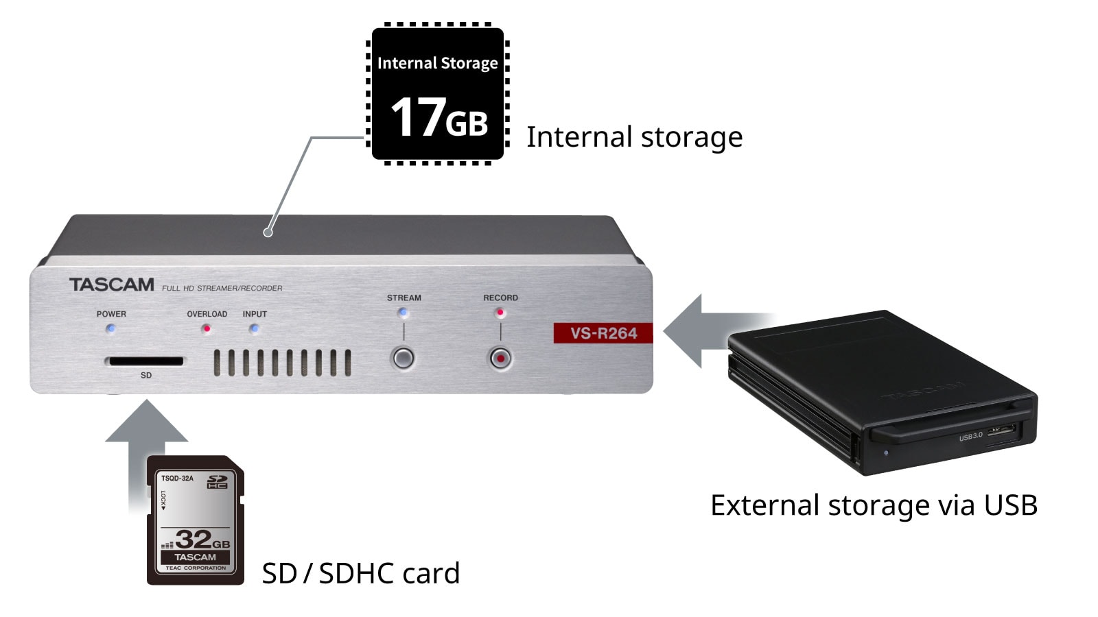 Registrador Tascam Codificador/decodificador VS-R265