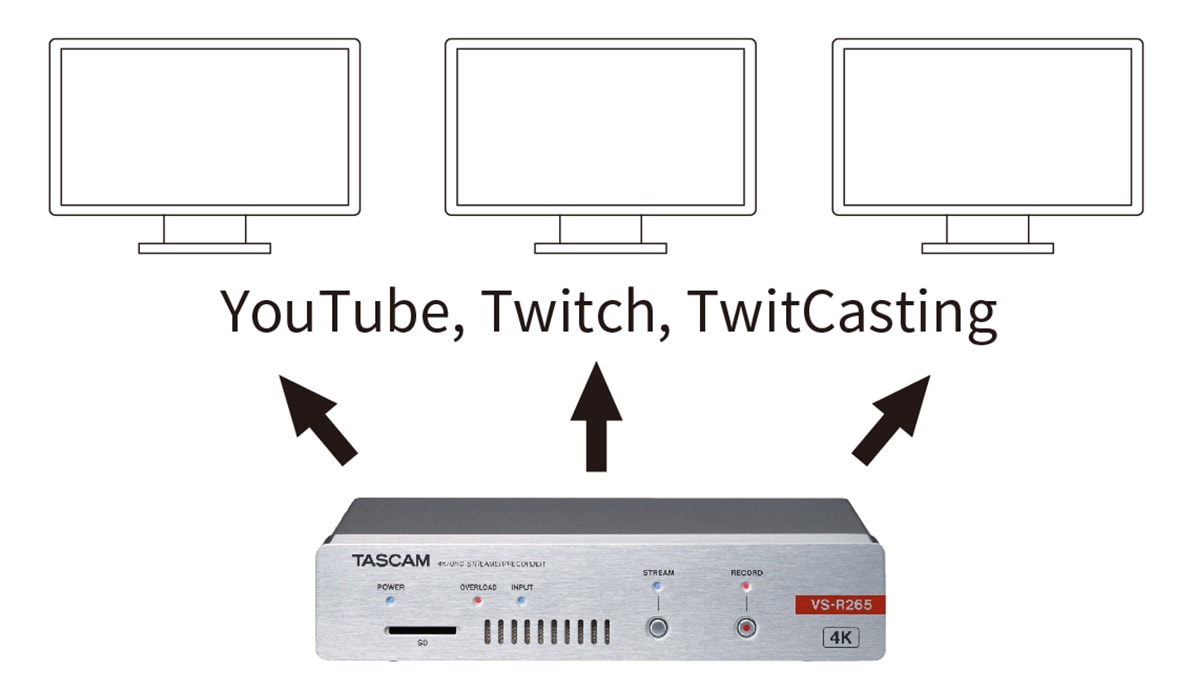 Registrador Tascam Codificador/decodificador VS-R265